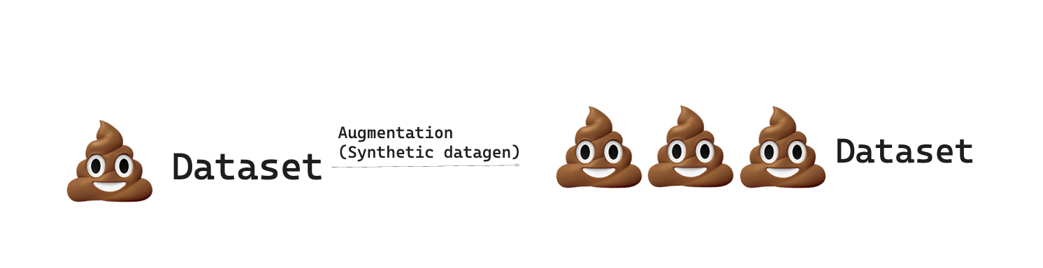 Synthetic Data Generation