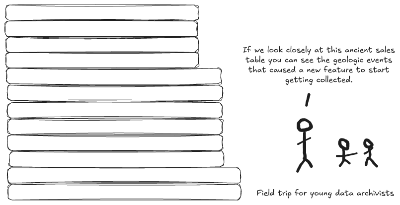 Vertical Table Schema Evolution